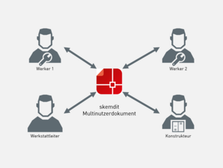 Multi-User-Modus von skemdit